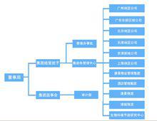 張懿[合生創展集團董事局副主席兼執行董事]