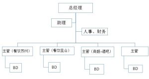 蘇州風清揚信息科技有限公司