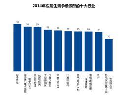 就業形勢報告