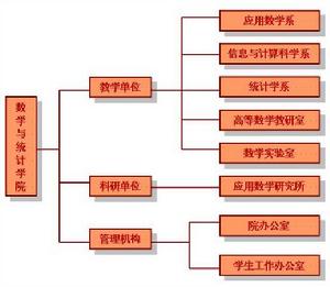 重慶理工大學數學與統計學院