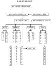 湖北高校文學社團聯合會結構