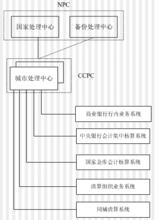 小額支付系統總體結構圖