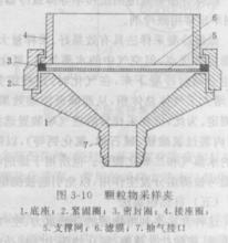 顆粒物採樣夾