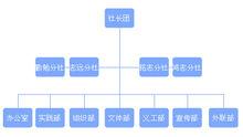 新長城西建大華清自強社