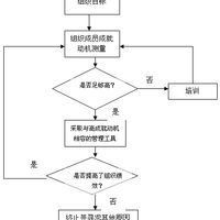 社會動機