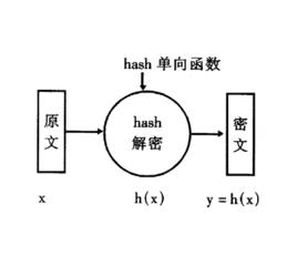 數據完整性