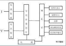 預付費電控工作原理