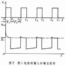 箝位