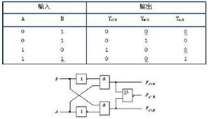 數字比較器