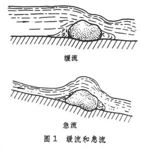 緩流和急流