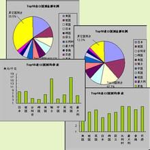 國別價值