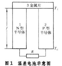 溫差發電