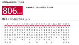 南昌公交806路環線