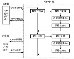 TCP/IP