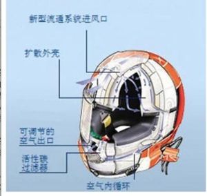 F1賽車頭盔