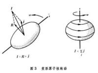 高自旋態