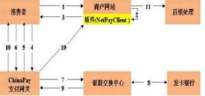 銀聯電子支付服務有限公司