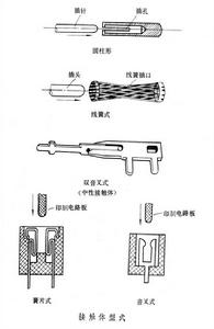 接插元件