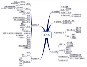 金蝶EAS BOS工作流思維導圖