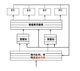 亂序執行