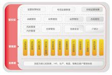 GRC企業管控架構圖