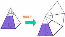 正稜台體積推導