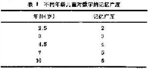 記憶發展