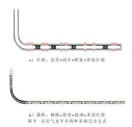 頁岩氣水平井壓裂技術