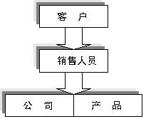 （圖）要點