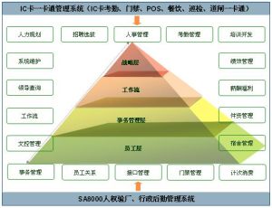 eHR V8組成示意圖