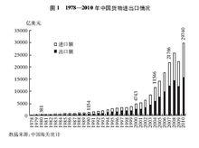 中國的對外貿易