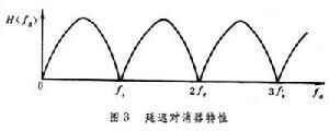 動目標顯示雷達