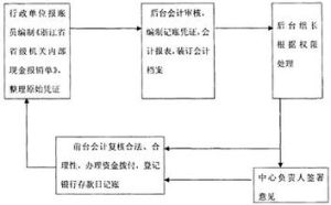 財政管理體製法