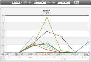 數據統計功能