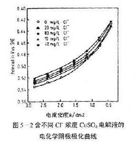 電化學分析法