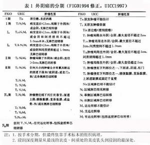 （圖）檢查指標