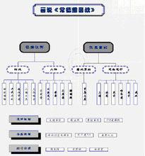 常德細菌戰紀錄片結構圖