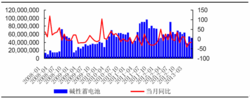 鹼性電池