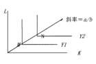 里昂惕夫之謎