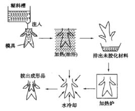 塗凝澆鑄