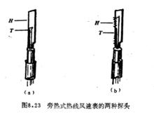 散熱式風速表