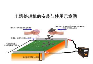 土壤電消毒法的配置