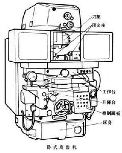 剃齒機