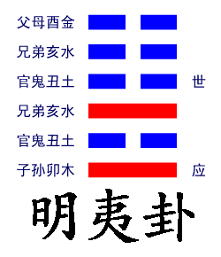 明夷卦