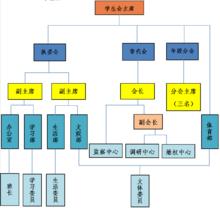 組織架構