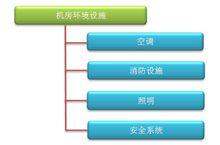 馬來西亞電信香港數據中心