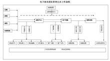 電子商務總監