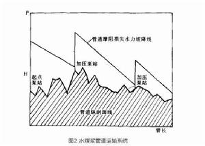 水煤漿運輸