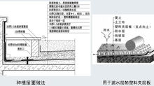 倒置式屋面