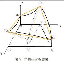 變值坐標系